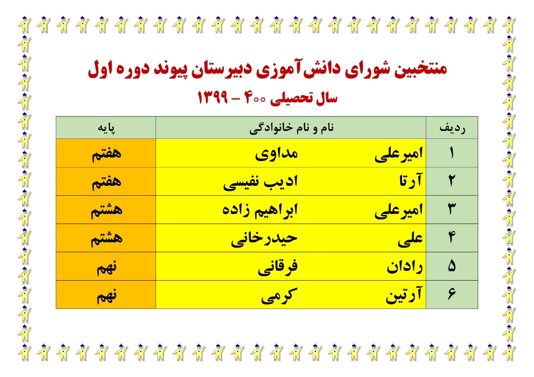 منتخبین شورای دانش آموزی دبیرستان دوره اول