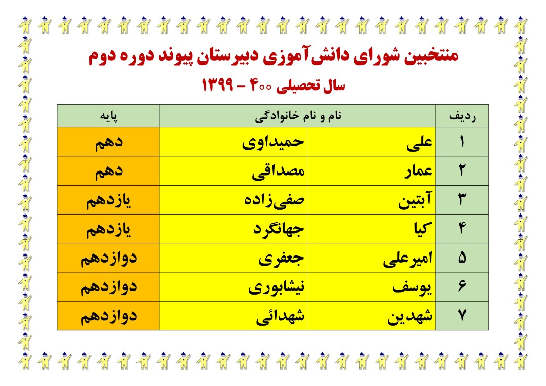 منتخبین شورای دانش آموزی دبیرستان دوره دوم