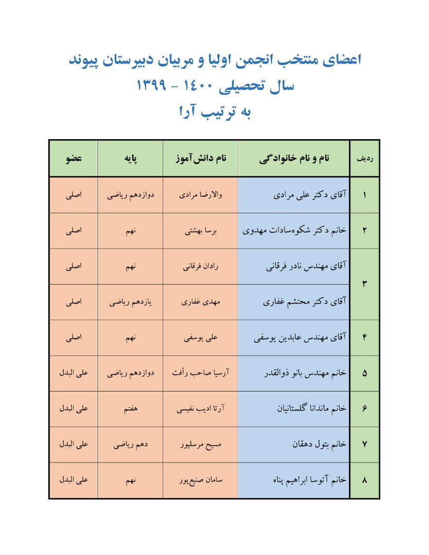 اعضای انجمن اولیا و مربیان