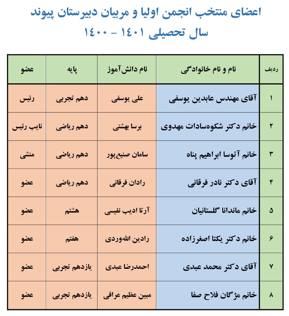 انجمن اولیا و مربیان