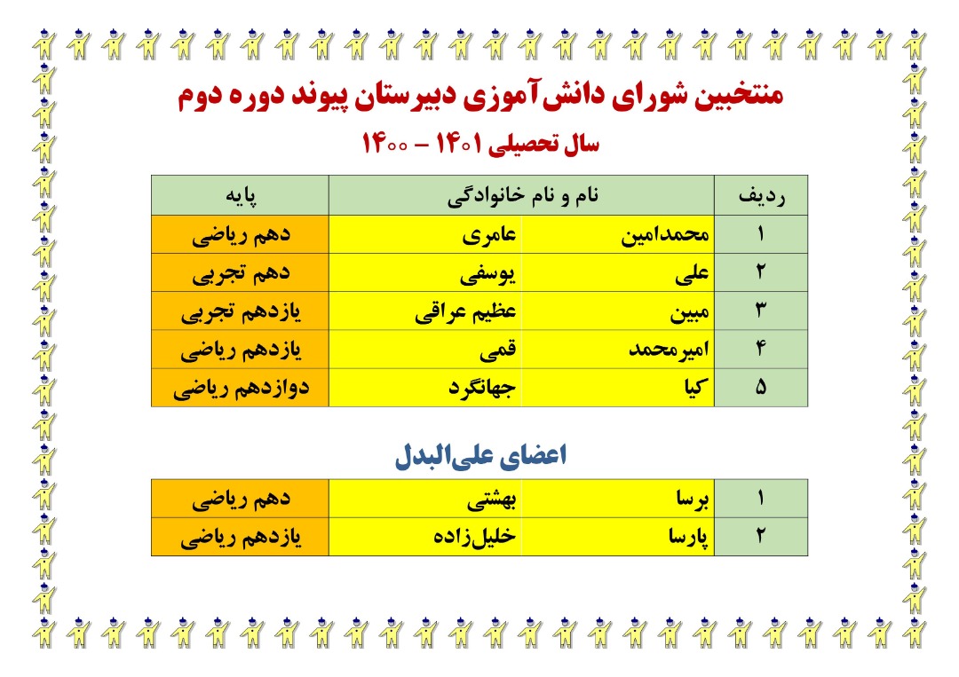 اعضای منتخب شورای دانش آموزی